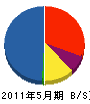 丸島産業 貸借対照表 2011年5月期