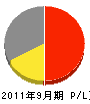 小野寺システムズ 損益計算書 2011年9月期