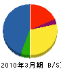 高松建設 貸借対照表 2010年3月期