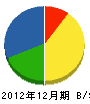 京橋メンテック 貸借対照表 2012年12月期