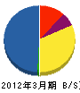 長崎ルーフ建材 貸借対照表 2012年3月期