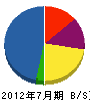 関西エンジニアリング 貸借対照表 2012年7月期