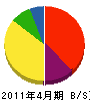 松美産業 貸借対照表 2011年4月期