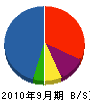 島津管工 貸借対照表 2010年9月期
