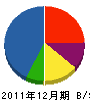 瀬底工務店 貸借対照表 2011年12月期 瀬底工務店 貸借対照表 2011年12月期