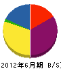 上田土木 貸借対照表 2012年6月期