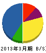 西田組 貸借対照表 2013年3月期