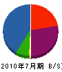 田宮事務器 貸借対照表 2010年7月期