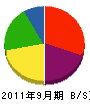 橋本舗道 貸借対照表 2011年9月期