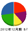 堀井建設 貸借対照表 2012年12月期