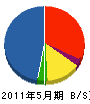 浜田建設 貸借対照表 2011年5月期