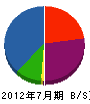 田宮事務器 貸借対照表 2012年7月期