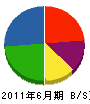 中島設備 貸借対照表 2011年6月期