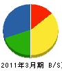 九州冨士エレベーター 貸借対照表 2011年3月期