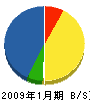 長島管工 貸借対照表 2009年1月期