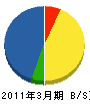 山本グリーン建設 貸借対照表 2011年3月期