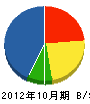 山田組 貸借対照表 2012年10月期