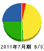 田口工業所 貸借対照表 2011年7月期
