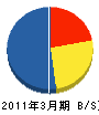 田中電機 貸借対照表 2011年3月期
