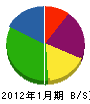 島田電気 貸借対照表 2012年1月期