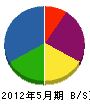 長井工業 貸借対照表 2012年5月期