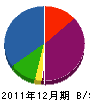 オフィス萩原 貸借対照表 2011年12月期