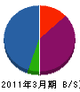 斎藤土木 貸借対照表 2011年3月期