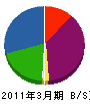 小川建設 貸借対照表 2011年3月期