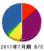 金澤塗装店 貸借対照表 2011年7月期