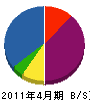 西田塗装工業所 貸借対照表 2011年4月期