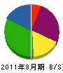 佐浦電設 貸借対照表 2011年8月期