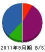 芳志工業 貸借対照表 2011年9月期