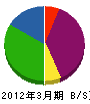 塚本工業 貸借対照表 2012年3月期