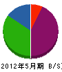 前田建設 貸借対照表 2012年5月期
