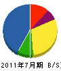 久保田建設 貸借対照表 2011年7月期