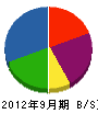 関西空調工業 貸借対照表 2012年9月期
