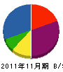 川田畳製作所 貸借対照表 2011年11月期