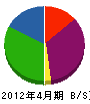 櫻井建設 貸借対照表 2012年4月期