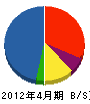 赤坂舗装建設 貸借対照表 2012年4月期
