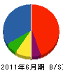 佐田プロパン住宅設備 貸借対照表 2011年6月期