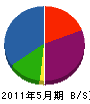 坂口総合建材 貸借対照表 2011年5月期