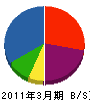 西川製作所 貸借対照表 2011年3月期