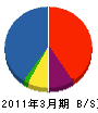 長野体育施設 貸借対照表 2011年3月期