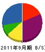 相川建設 貸借対照表 2011年9月期