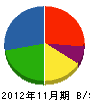 永田メディカル 貸借対照表 2012年11月期