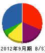 埼玉特殊工業 貸借対照表 2012年9月期