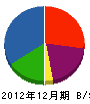 吉田ハウス 貸借対照表 2012年12月期