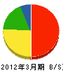 朝日建材 貸借対照表 2012年3月期