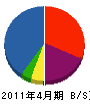 松島建設 貸借対照表 2011年4月期