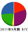 テック・ヨシムラ 貸借対照表 2011年9月期